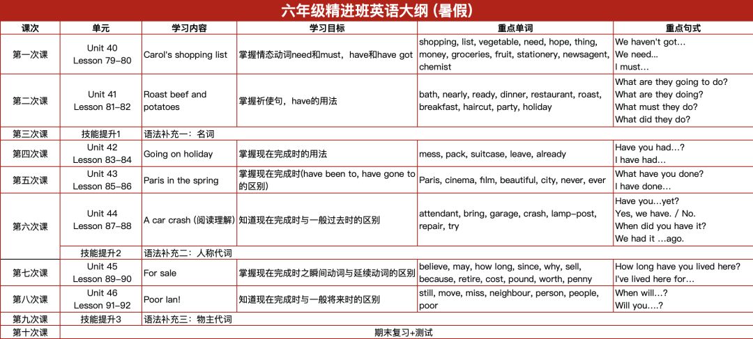 新东方六年级暑秋课程大纲