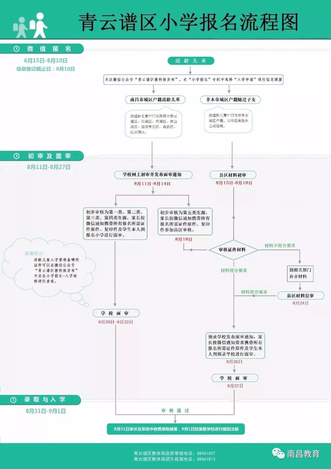 图片名称