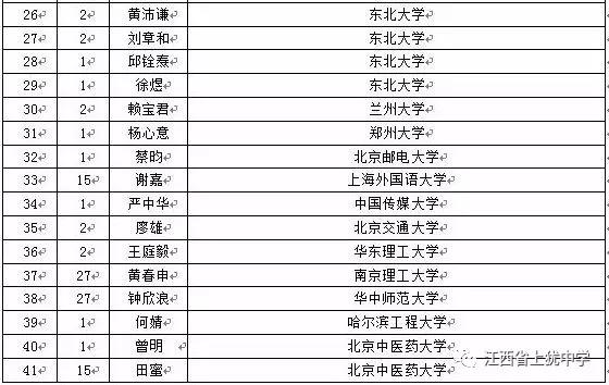 名单