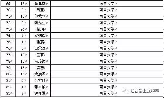 名单
