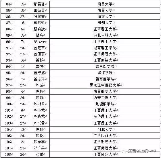 名单