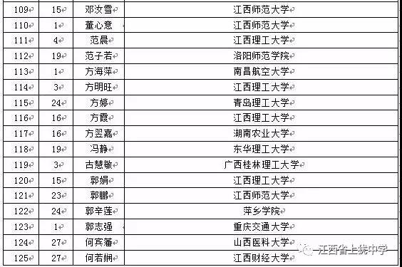 名单