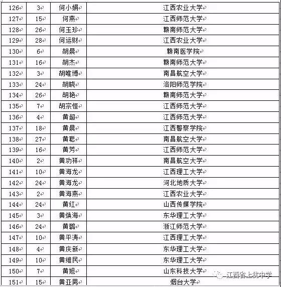 名单