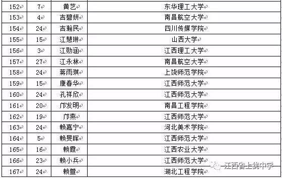 名单