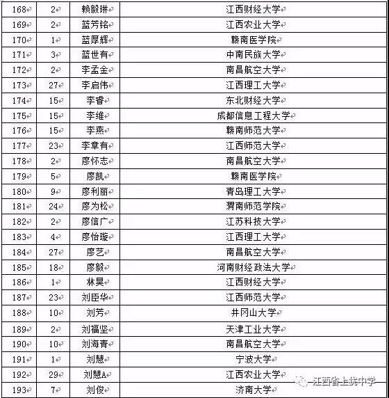 名单