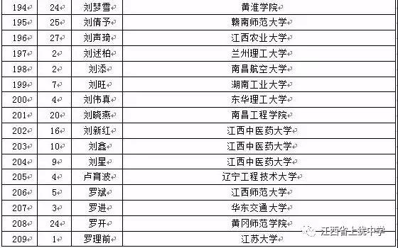 名单
