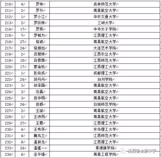 名单