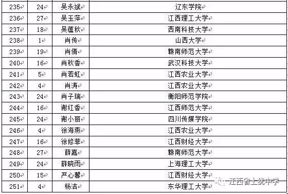 名单