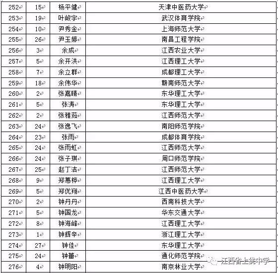 名单