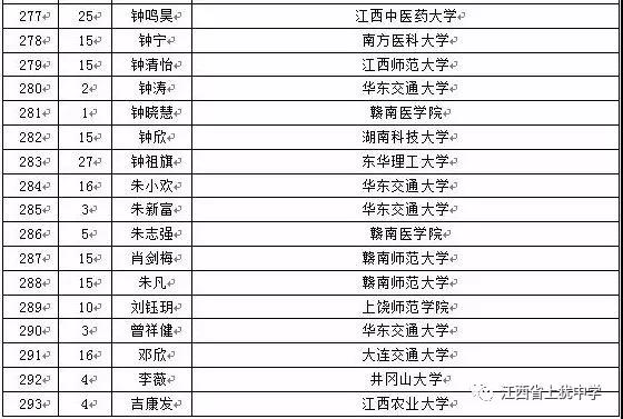 名单
