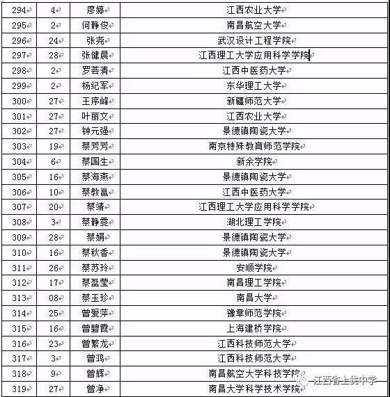 名单