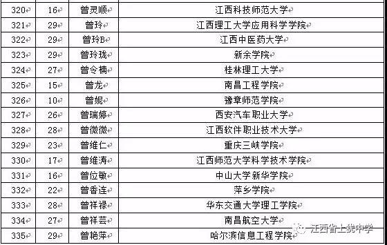 名单