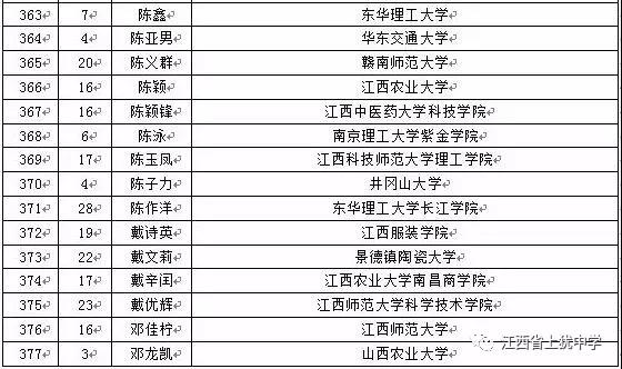 名单
