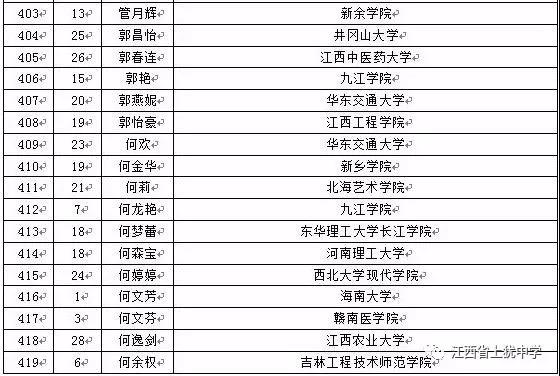 名单