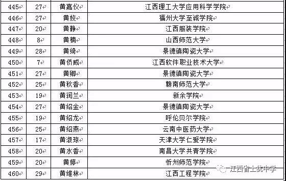 名单