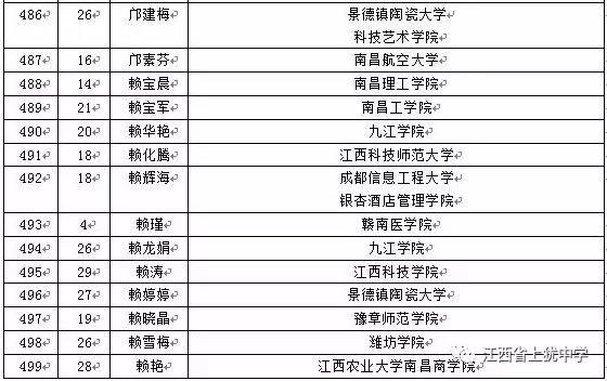 名单