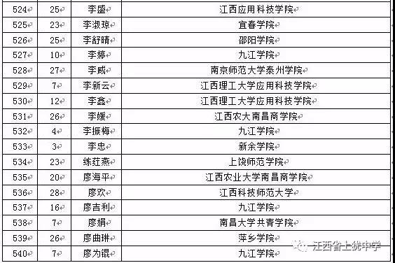 名单