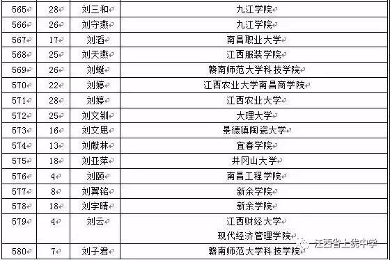 名单