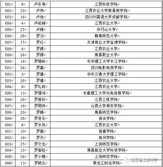 名单
