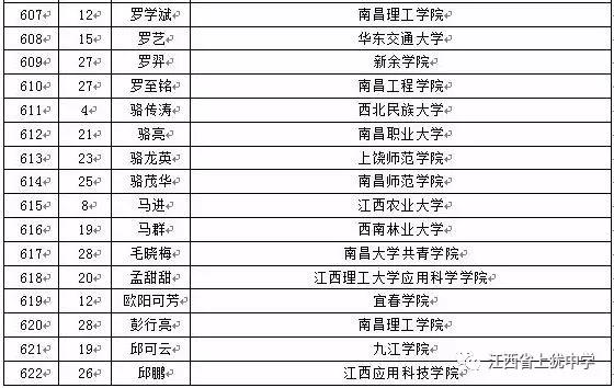 名单