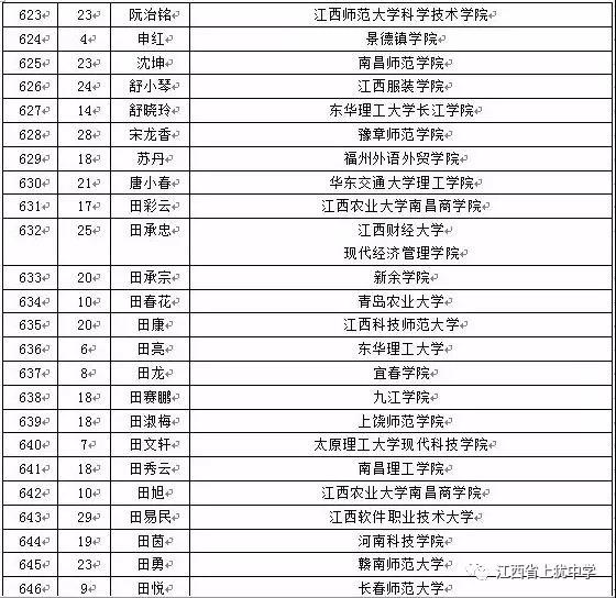 名单