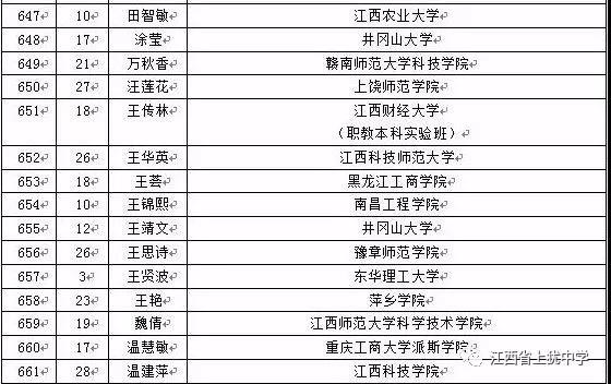 名单