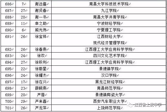 名单