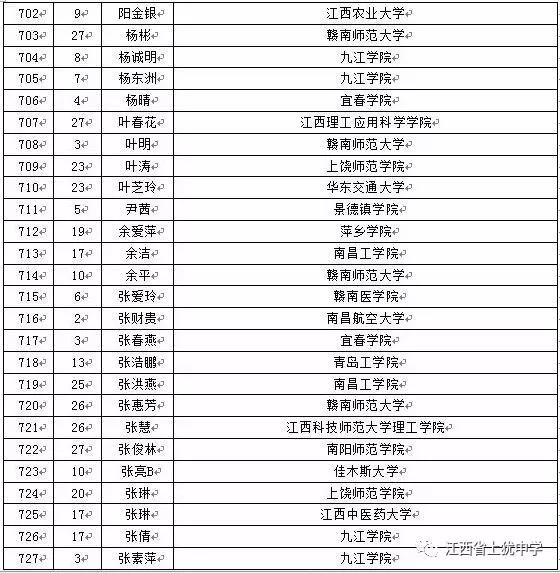 名单