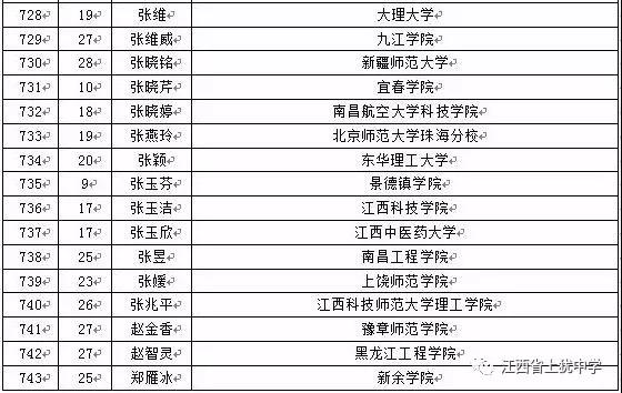 名单