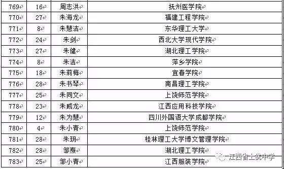 名单