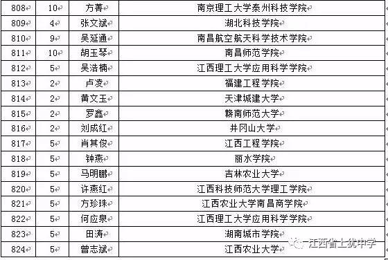 名单