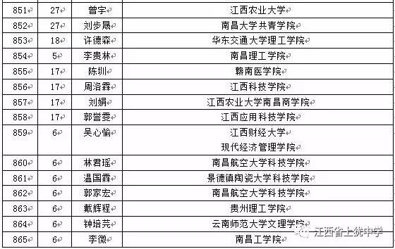 名单