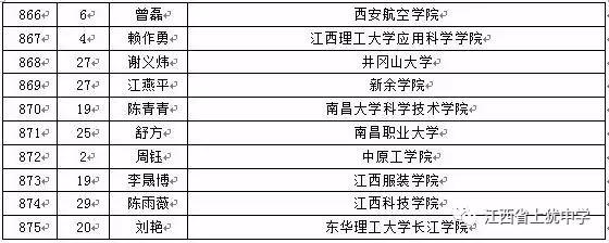 名单
