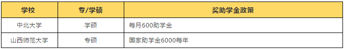 研究生资助政策