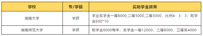 研究生资助政策