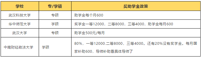 研究生资助政策