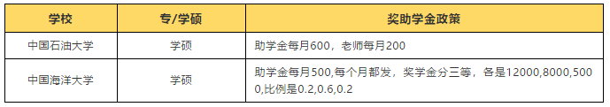 研究生资助政策