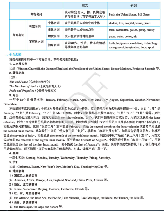 《英语语法新思维初级教程——走近语法(第2版)》：名词的定义与分类