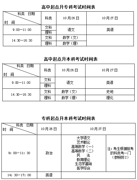 贵州省2019年成人高考相关安排公布！报名即将开始……