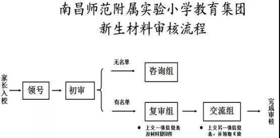测试