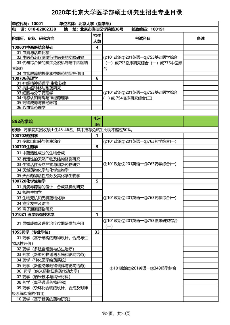 北京大学医学部2020年硕士研究生招生专业目录