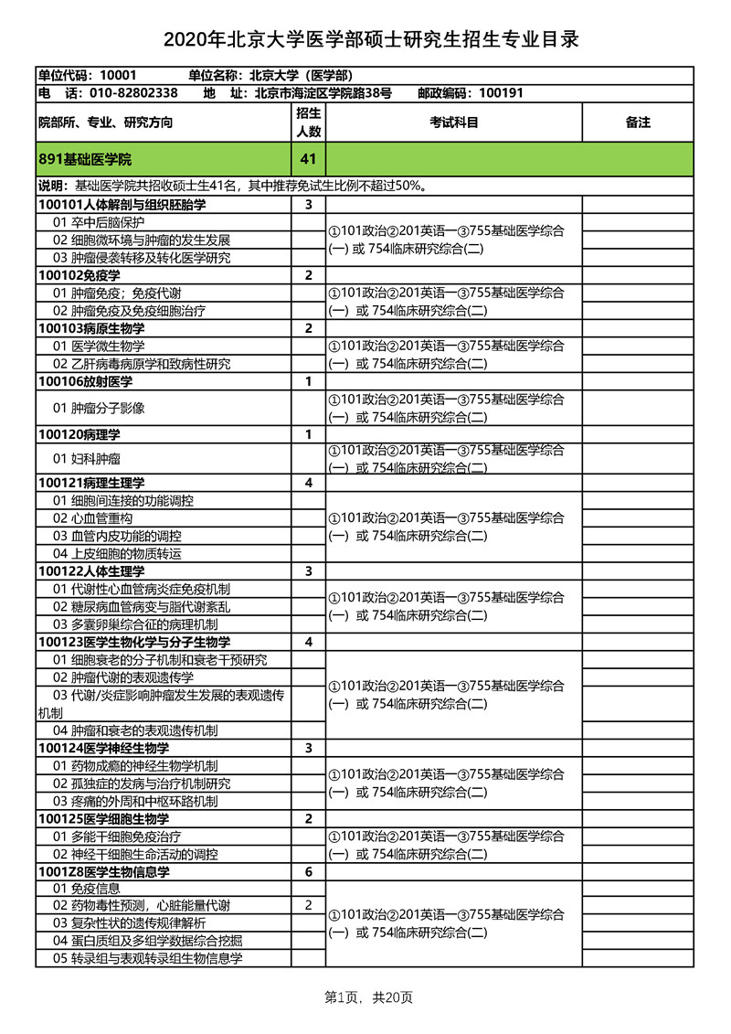 北京大学医学部2020年硕士研究生招生专业目录