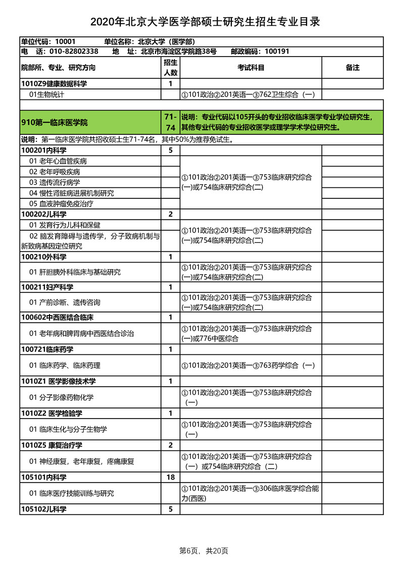 北京大学医学部2020年硕士研究生招生专业目录