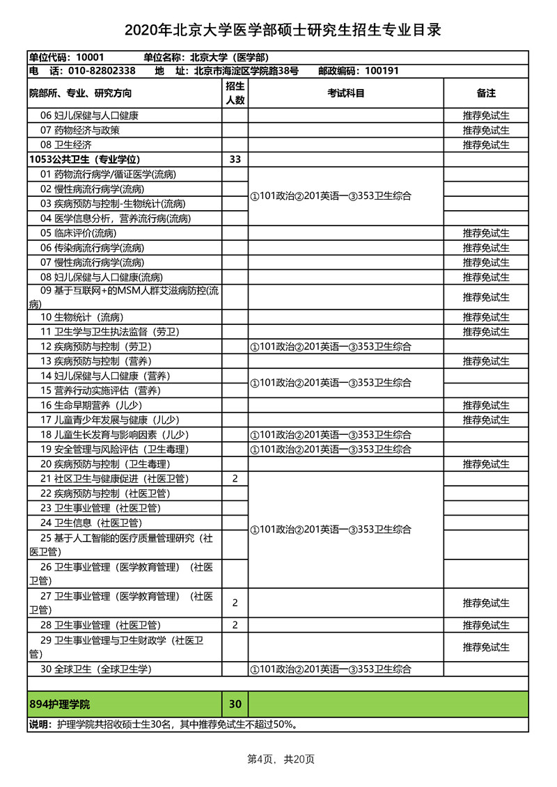 北京大学医学部2020年硕士研究生招生专业目录
