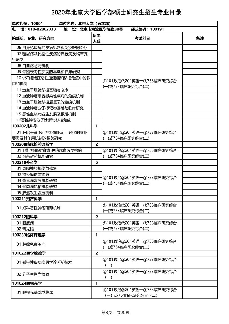 北京大学医学部2020年硕士研究生招生专业目录