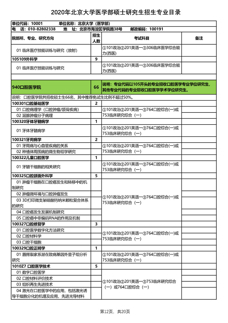 北京大学医学部2020年硕士研究生招生专业目录