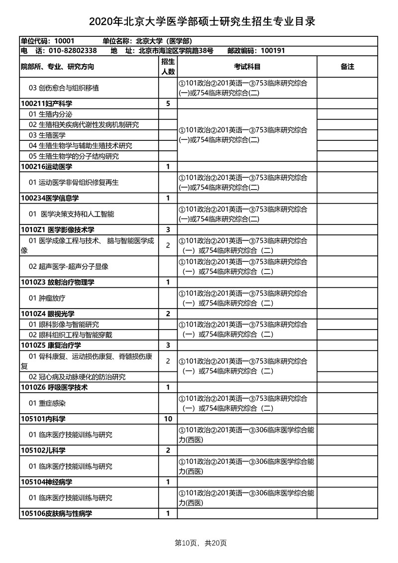 北京大学医学部2020年硕士研究生招生专业目录