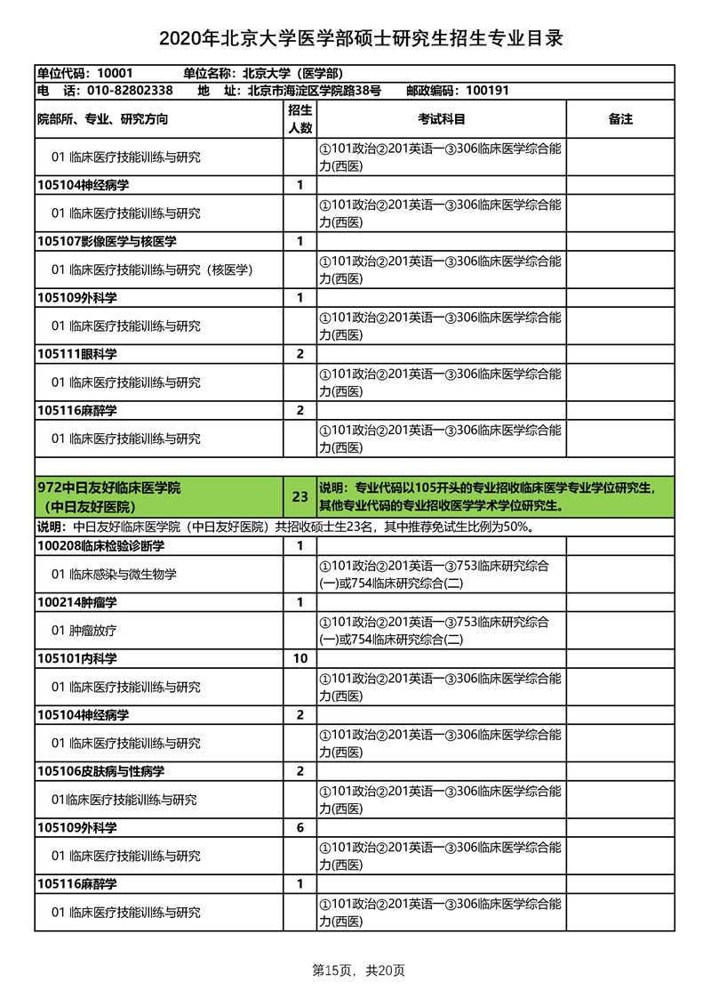 北京大学医学部2020年硕士研究生招生专业目录