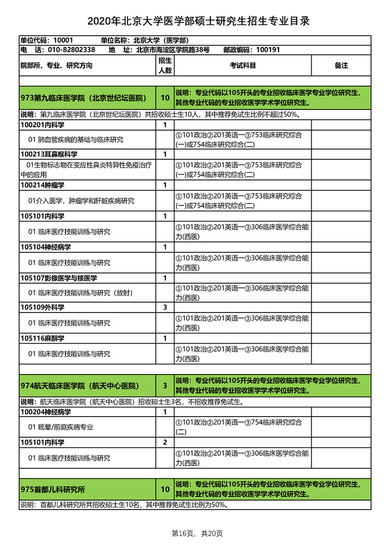 北京大学医学部2020年硕士研究生招生专业目录