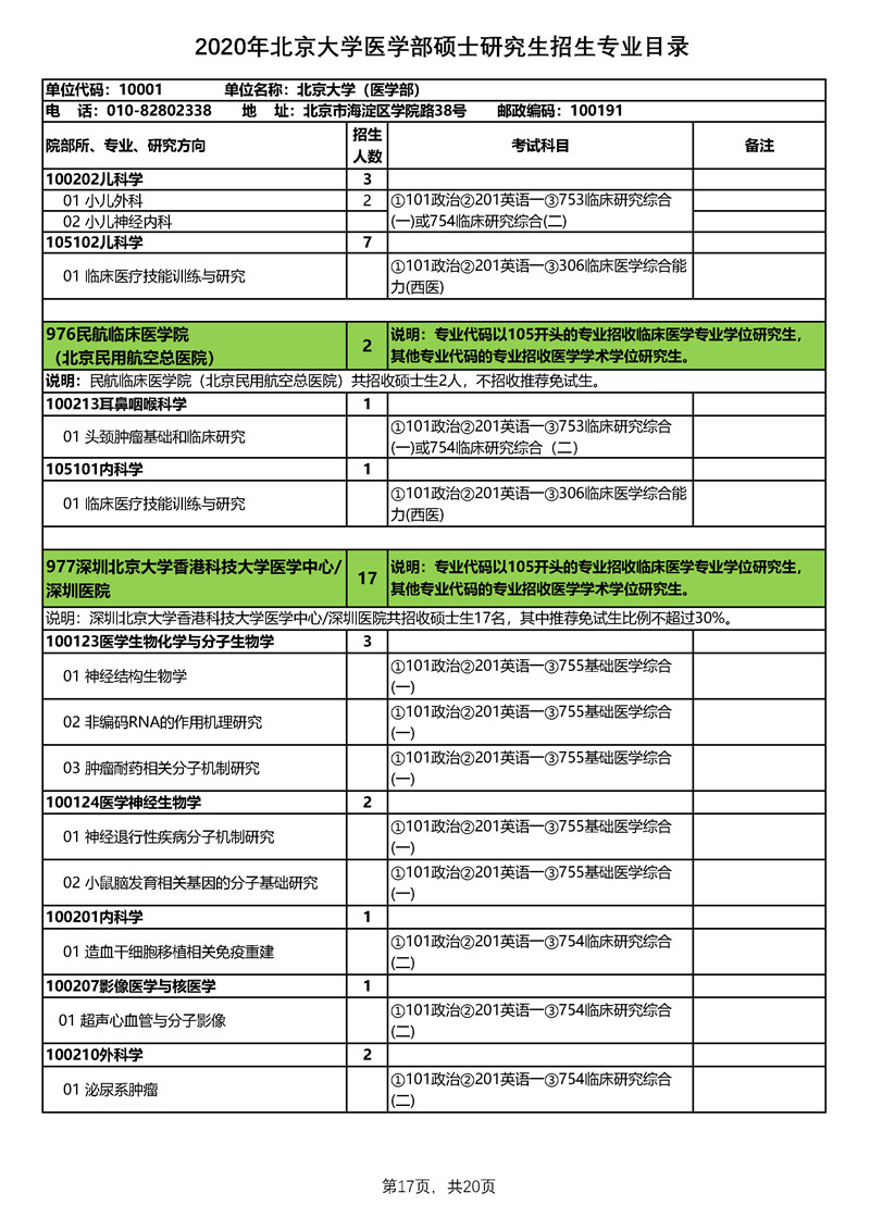北京大学医学部2020年硕士研究生招生专业目录